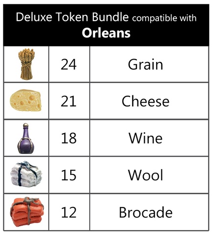 Realistic Resource Token Bundle compatible with Orleans