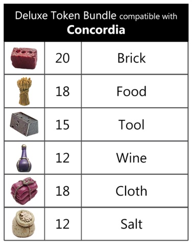 Realistic Resource Bundle for Concordia